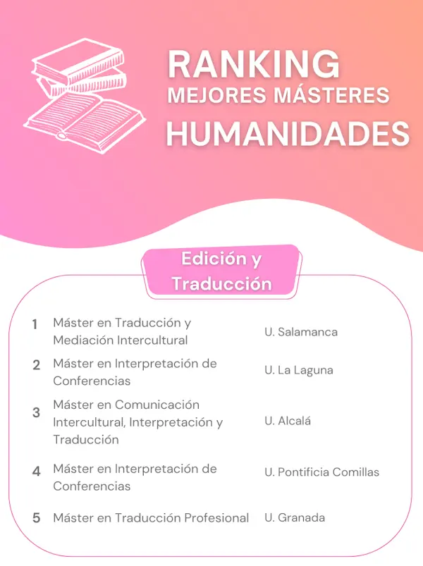 Los mejores másteres en Humanidades 2024 noticiaAMP