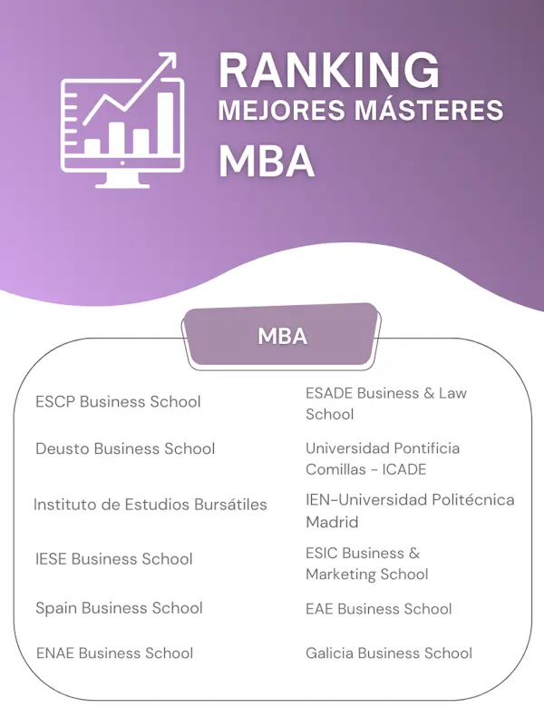 Los mejores MBA 2024  noticiaAMP